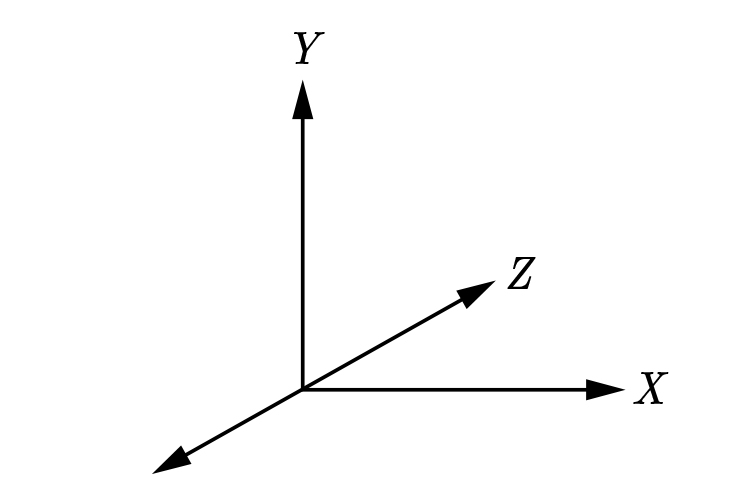 X, Y and Z axis